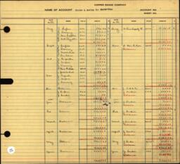 Copper Range Company Transfer Ledger 1929-1950, #143 Timber