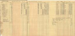 Copper Range Company Payroll, 1940 (38 of 241)