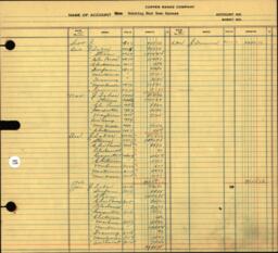 Copper Range Company Transfer Ledger 1929-1950, #090 Hoisting Shut Down Expense