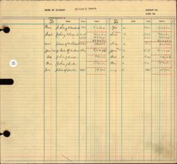 Copper Range Company Transfer Ledger 1929-1950, #032 Expenses K