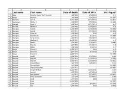 Finnish American Obituary Index, H