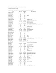 Thompson Township Cemetery Index by Surname