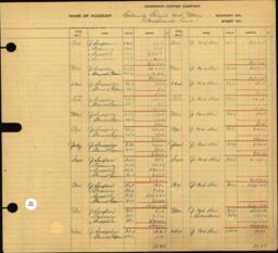 Copper Range Company Transfer Ledger 1929-1950, #081 Family Fuel Mine