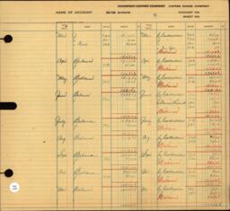 Copper Range Company Transfer Ledger 1929-1950, #017 Baltic Accounts