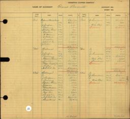 Copper Range Company Transfer Ledger 1929-1950, #154 Forest Products