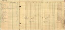 Copper Range Company Payroll, 1940 (78 of 241)