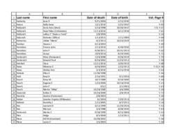 Finnish American Obituary Index, XYZ