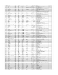 Marquette County Coroner's Reports Index, 1879-1986